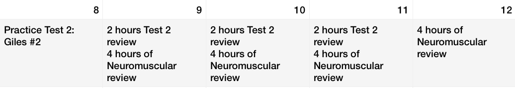 NPTE Study Schedules