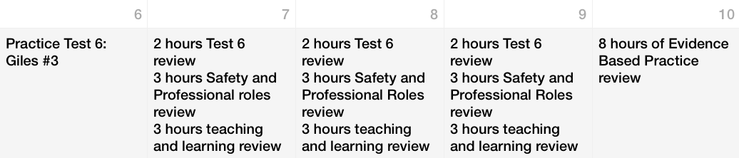 NPTE Study Schedules